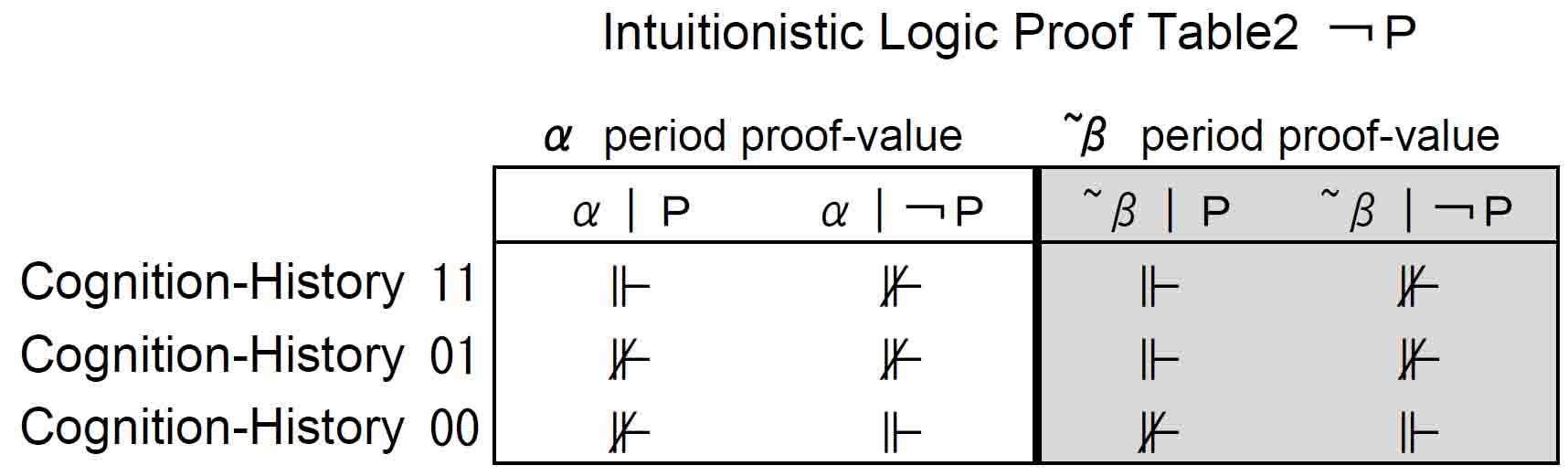 Digest Card 048 The World of Intuitionistic Logic in 'Proof Table'JPEG